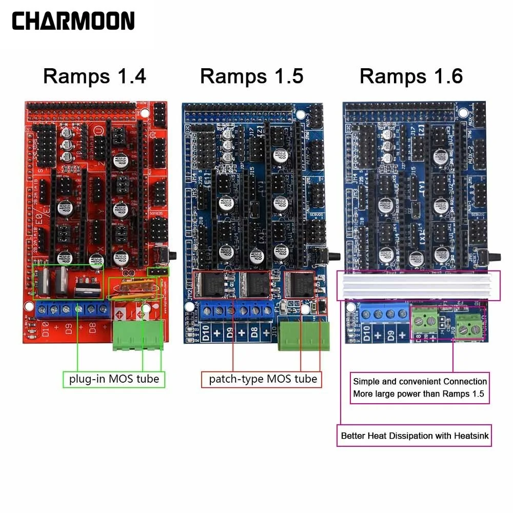 Aokin Ramps 1.6 Expansion Control Panel with Heatsink Upgraded 1.4/1.5 for arduino 3D Printer Board | Компьютеры и офис