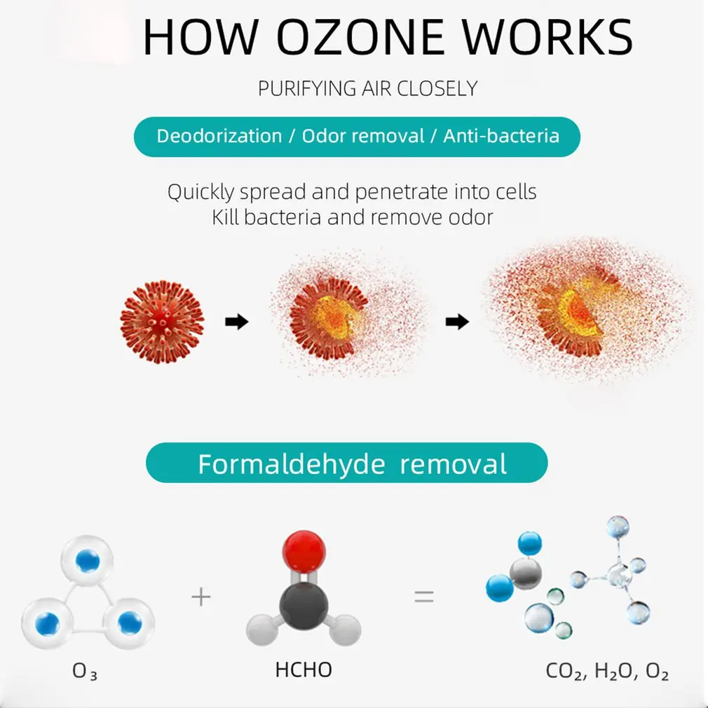 Портативный активный генератор озона X1 стерилизатор очиститель воздуха