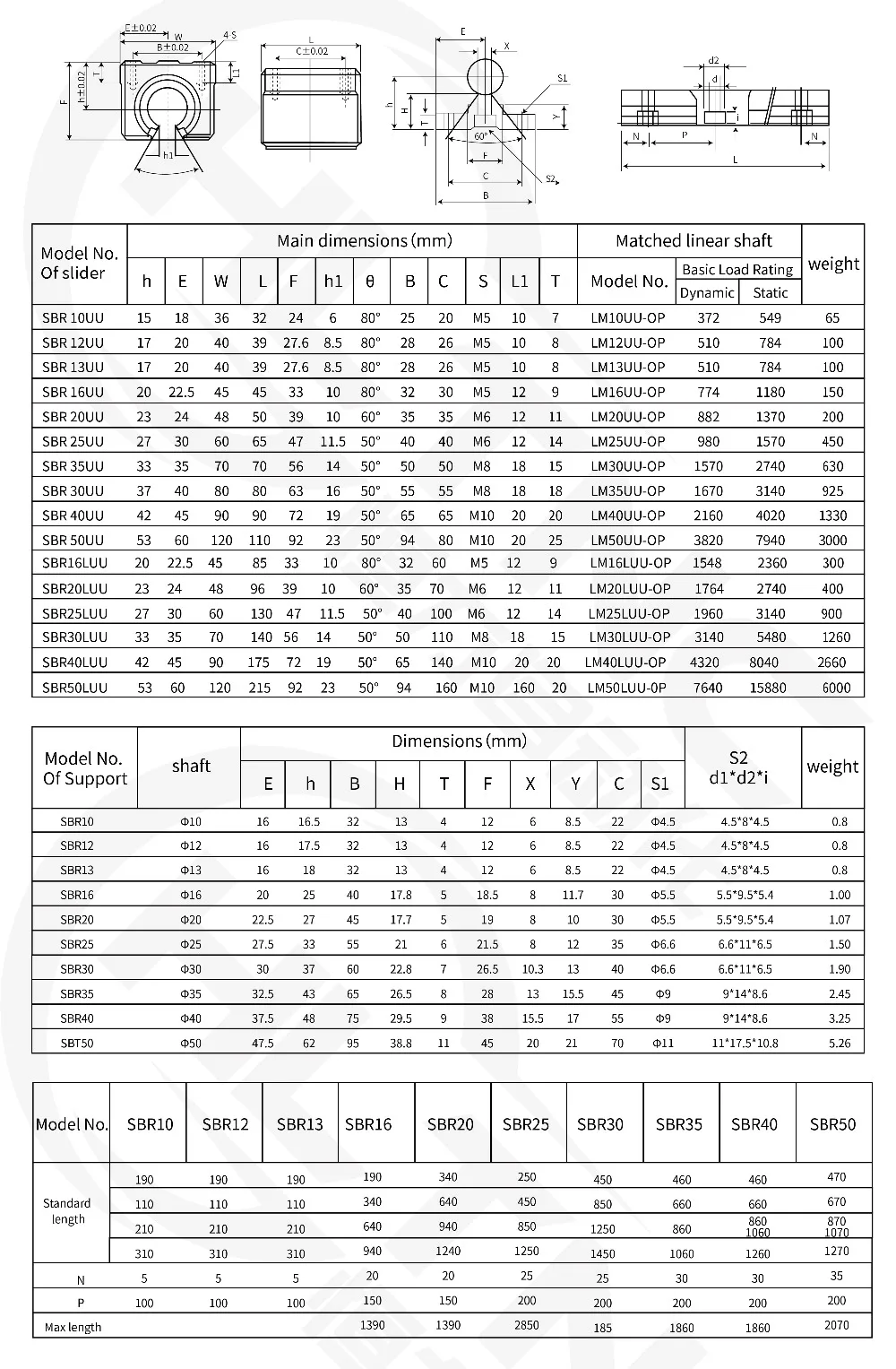 2 шт. SBR20 1400 мм 1450 мм 1500 мм круглая линейная направляющая с линейным блоком SBR20UU 4 шт. для ЧПУ части