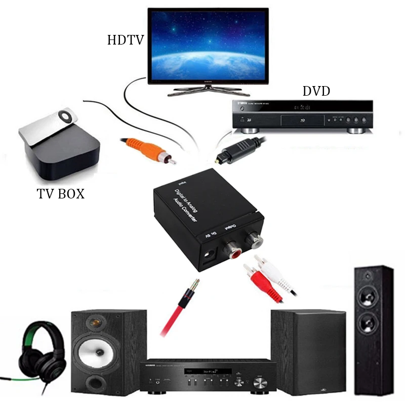 Цифровой декодер DAC в аналоговый аудио конвертер для ТВ адаптер Jack 2 * усилитель