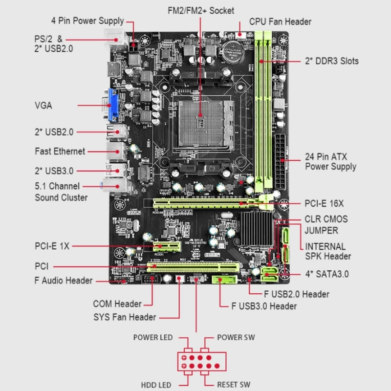 Новая материнская плата A88X для настольного компьютера 2 DDR3 32 Гб поддерживает FM2/FM2