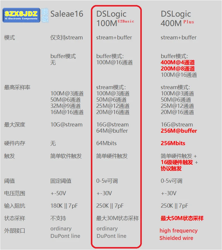 Базовый логический анализатор+ DSLogic 5 раз, пропускная способность saleae16 до 400 м, 16 канальный помощник отладки