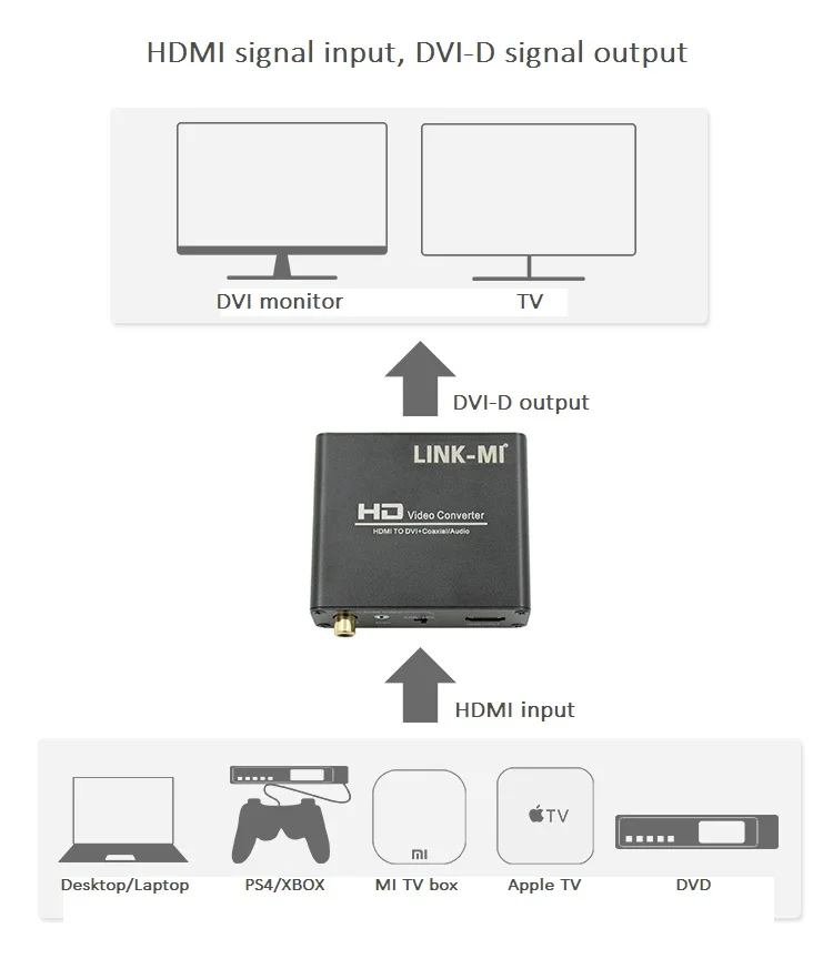 LINK MI преобразователь HDMI DVI с коаксиальным и аудиоразъемом 3 5 мм совместимый 1 HD Video