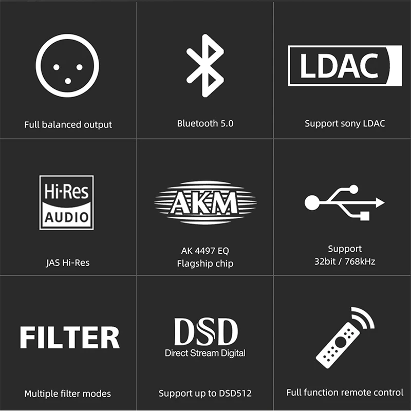 SMSL M200 HiFi Bluetooth 5 0 аудио DAC XMOS AK4497EQ USB декодер DSD512 32 бит/768 кГц AK4497 UAT LDAC APTX