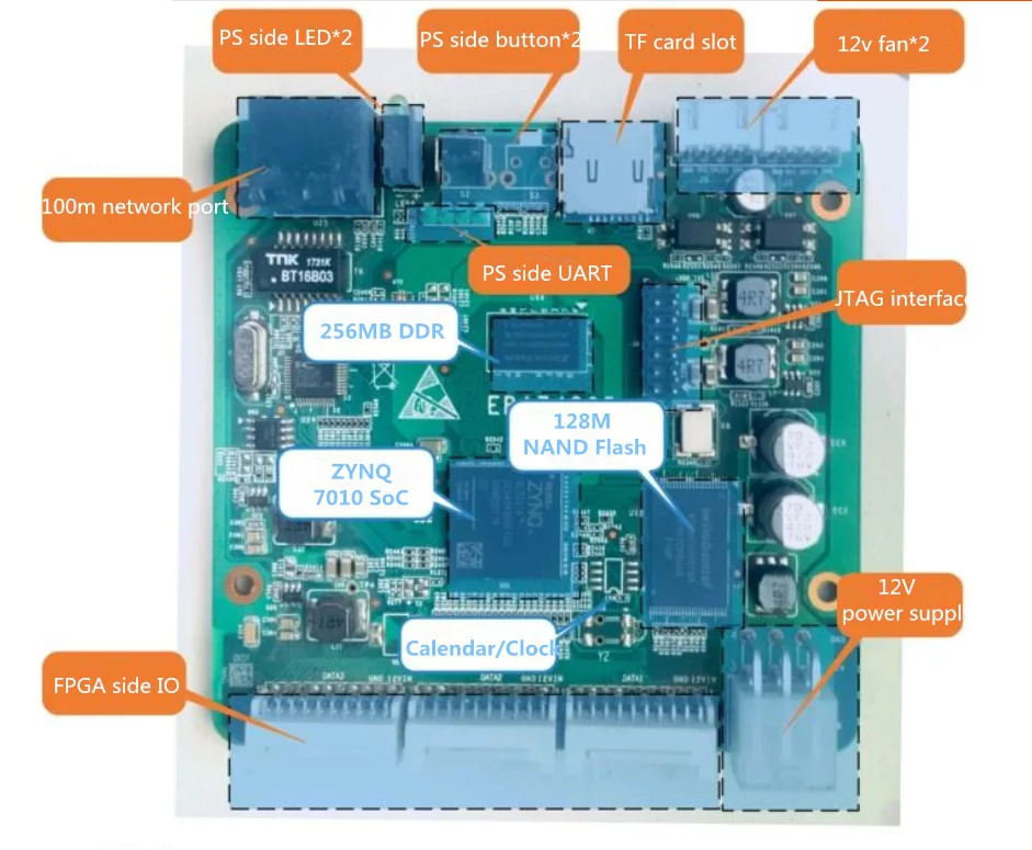 Xilinx Zynq Development Board XC7Z7010 Learning FPGA EBAZ4205 | Компьютеры и офис