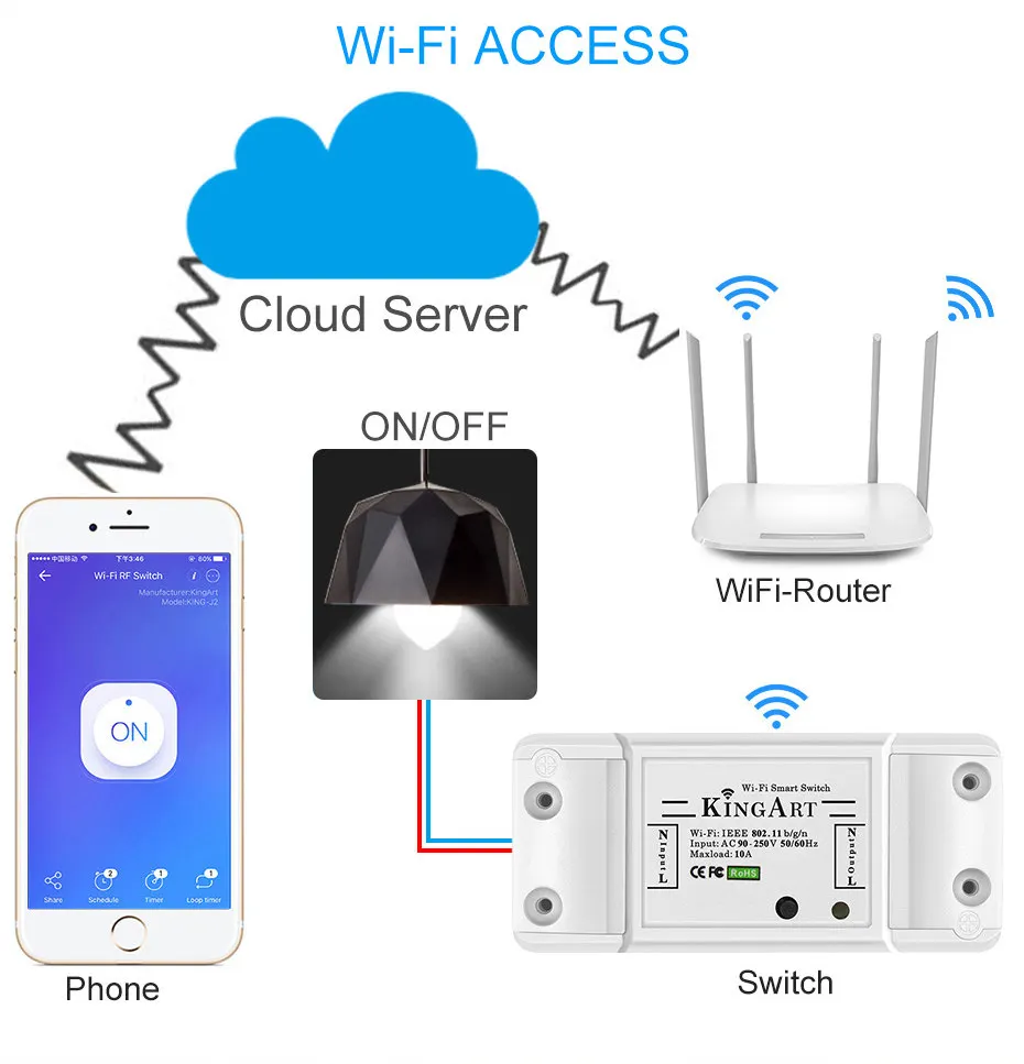 Smart WIFI Control Switch Accessory Anywhere APP Remote Timing Turn ON / OFF Home Electricity AC90-250V Work With Google Home