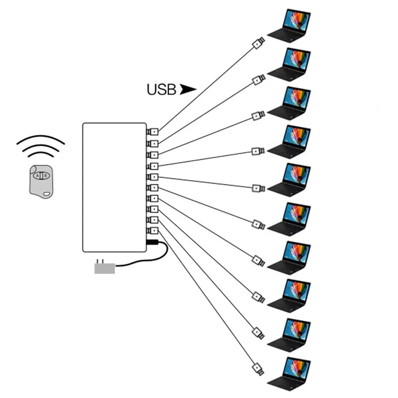 (3 set/lot) 10-port retail store alarm no charging security system with 30 pcs USB-USB sensor cable plus remote control