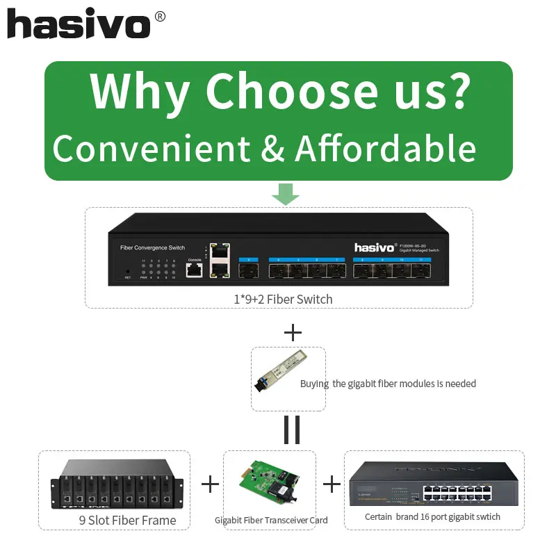 Управляемый коммутатор гигабитный конвертер медиафайлов SFP 9 2 1000 Мбит/с RJ45 ethernet