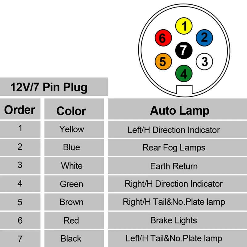

12V 7 Pin Trailer Metal Plug Socket Waterproof Auto Lamp Connector Apply to Truck RV Cars Boat Trailer Caravan Accessories