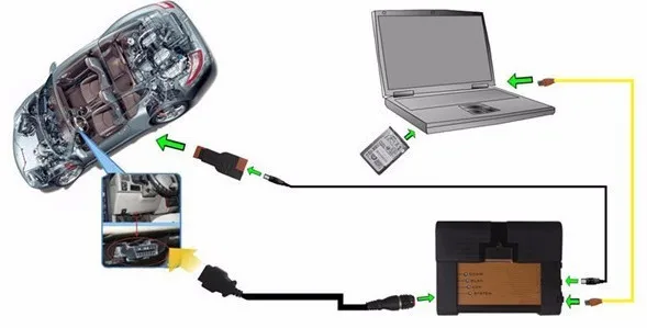 Icom a2 Ssd для BMW диагностический инструмент с компьютером d630 Ram 4g супер скорость