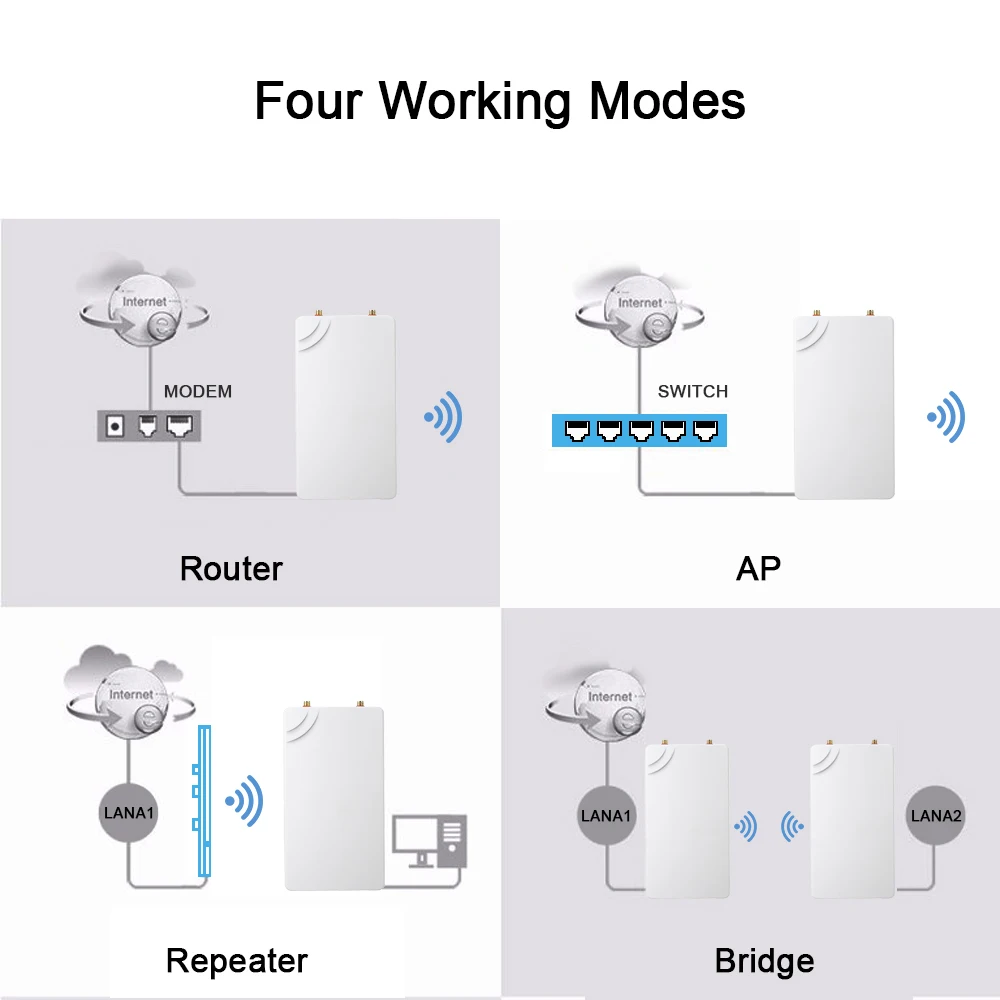 Усилитель сигнала Wi-Fi 2 4 ГГц Мбит/с 802.11n/b/g |