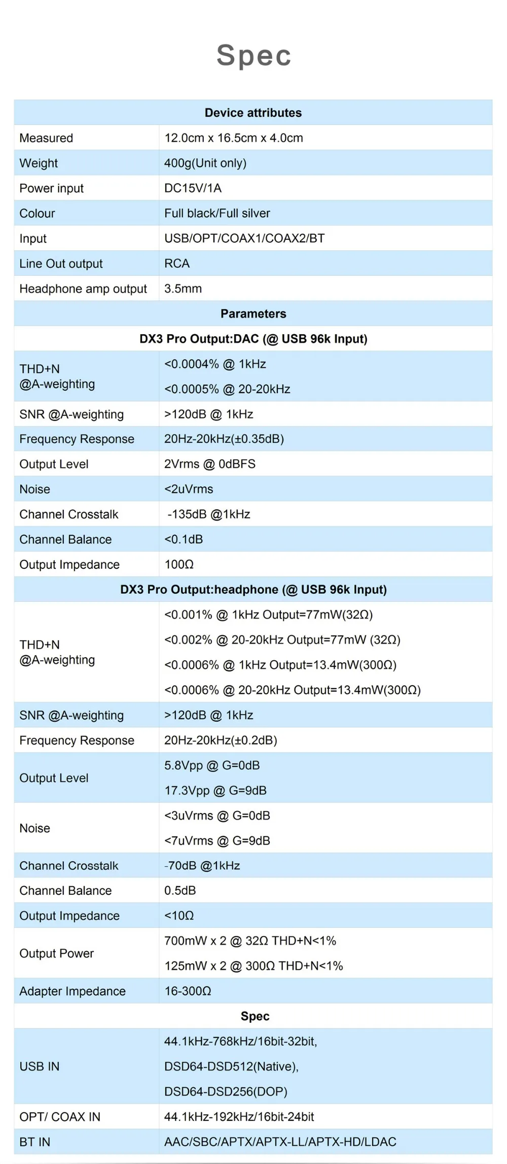 Топ DX3 Pro LDAC DAC AMP xmos xu208 AK4493EQ+ OPA1612 декодирование dsd 512 Bluetooth ATPX коаксиальный/оптический/usb усилитель для наушников