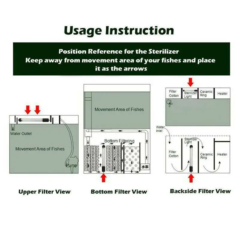 Varmhus аквариумный погружной УФ-светильник ультрафиолетовая стерилизатор лампа