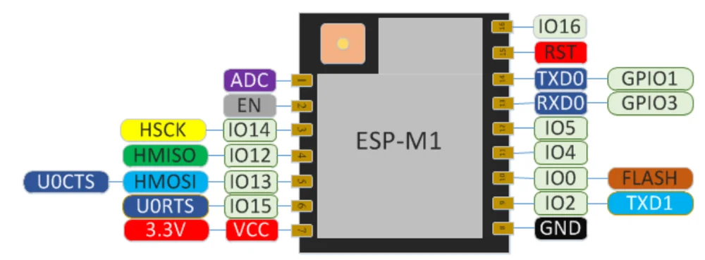 ESP M1 Беспроводной Wi Fi модуль совместимый с ESP8266 сертификацией FCC/CE вы можете