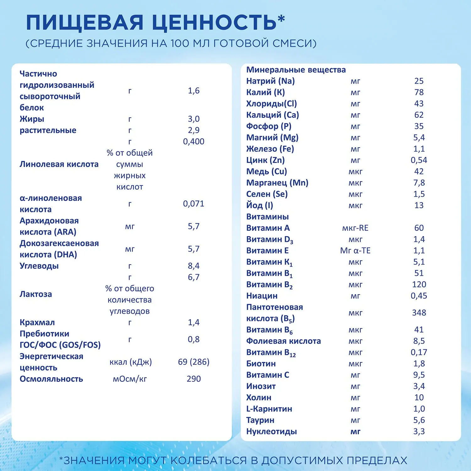 Смесь молочная Nutrilon 2 гипоаллергенная 800г с 6 месяцев | Мать и ребенок