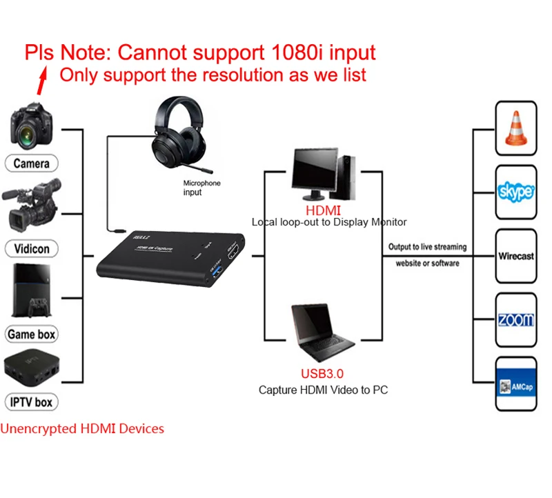 USB3.0 HDMI 4K 60 Гц HD 1080P Карта видеозахвата ПК телефон компьютерная игра записи коробка потоковая трансляция в прямом эфире с микрофоном, входы: HDMI переходит к ТВ