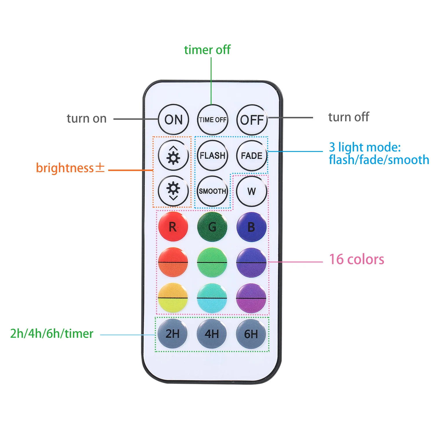 

Dimmable Floatings Pool night Light with RF Remote Control 16 Colors & 3 Modes RGBW LEDs Ball Lights IP67 Waterproof for Decor