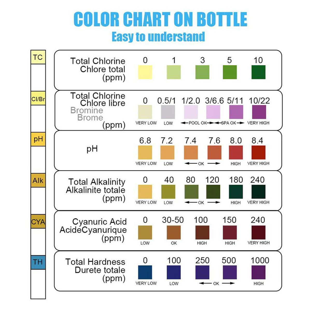 50 шт./бутылка 6 в 1 Кислая вода твердость для бассейна спа проба с хлором полосы