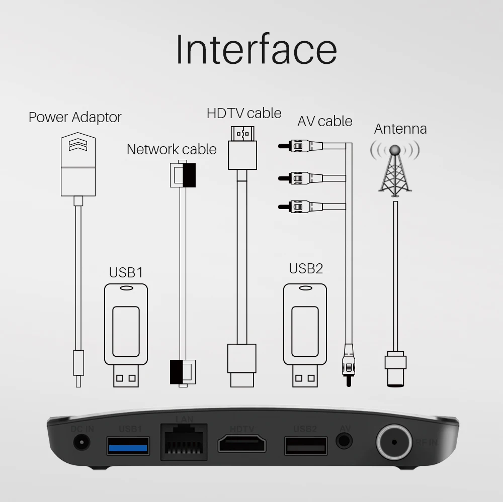ТВ-приставка Mecool M8 Plus DVB T2 Двухрежимная ОС Android 9 0 Amlogic S905x2 2 ГБ 16 | Электроника