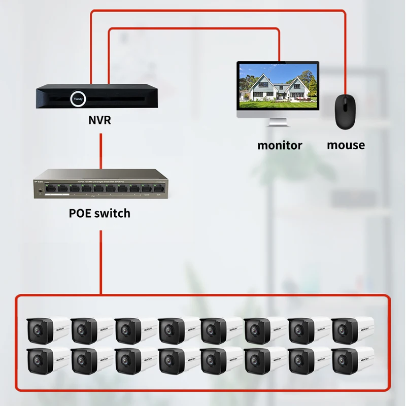 GLVISION H.265 16CH 2MP HD POE NVR наборы наружных ip-камер CCTV система видеонаблюдения P2P