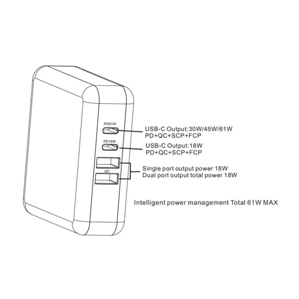 2 порта PD 61 Вт USB C адаптер питания 2 порта QC3.0 18 Вт настенное зарядное устройство для huawei xiaomi samsung iPad iPhone MacBook(и USB-C кабель