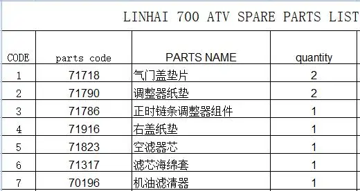 

TESNIONRER/ / LINHAI 700ATV 71823/70196