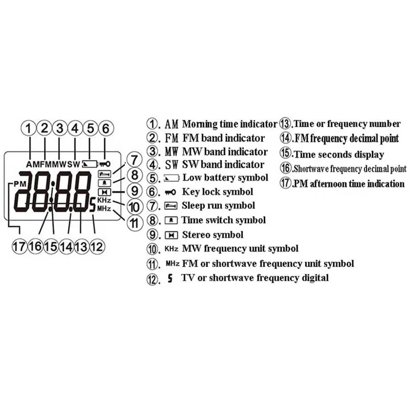 FM MW SW Полнодиапазонный цифровой дисплей часы радиомодуль короткая волна средняя