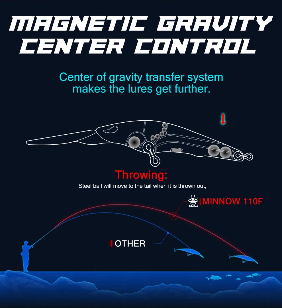 Плавающая рыболовная приманка в виде гольяна с восьми когтями 130F 130 мм 13 г BZY20