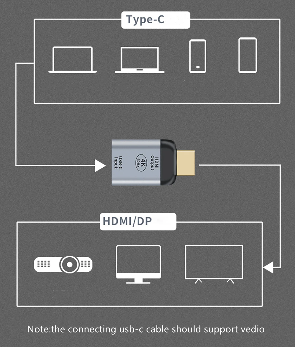 Usb 3.1 Type-c  HDMI-  type-c  DP USB-C   HDMI-    HDTV
