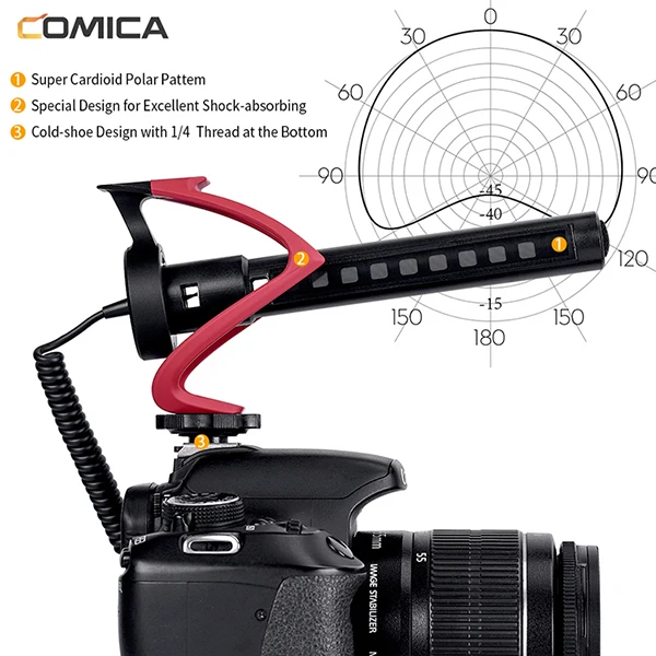 

Universal Camera/Smartphone Video Microphone,Comica CVM-V30 LITE Super Cardioid Condenser Shotgun Mic for Canon Nikon Sony