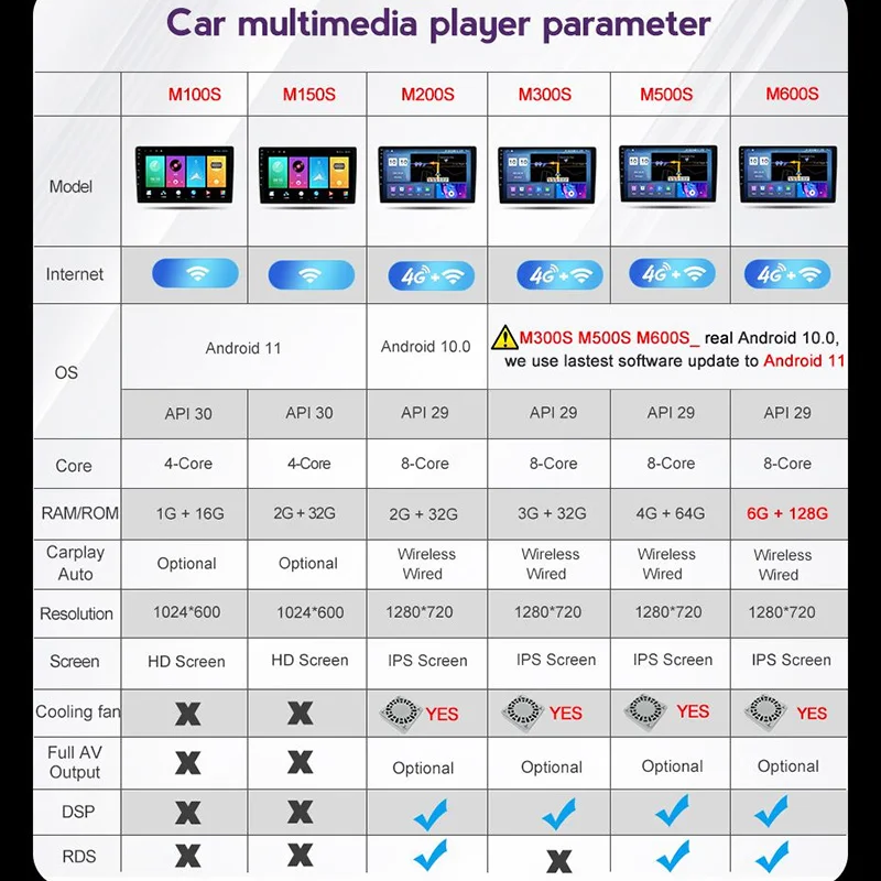Автомагнитола на Android 11 6 ГБ + 128 Гб мультимедийный видеоплеер для Nissan Tiida C11 2004-2013