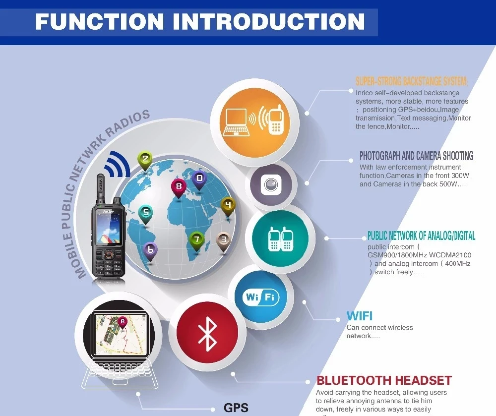 Дальность 50 км говоря двухстороннее радио Wi-Fi bluetooth 3g радио горяч-продавая иди и болтай walkie talkie продукт Inrico T298S