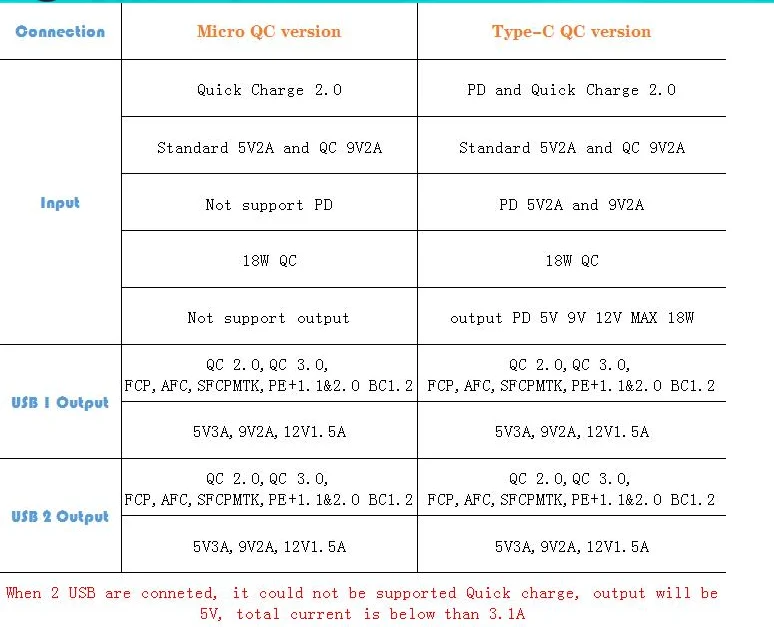 QD183 TYPE-C QC 2,0 3,0, для мобильного телефона, универсальные Мощность банка коробки 5В 9В 12В, Перезаряжаемые 18650 Быстрая зарядка Батарея с тестером емкости