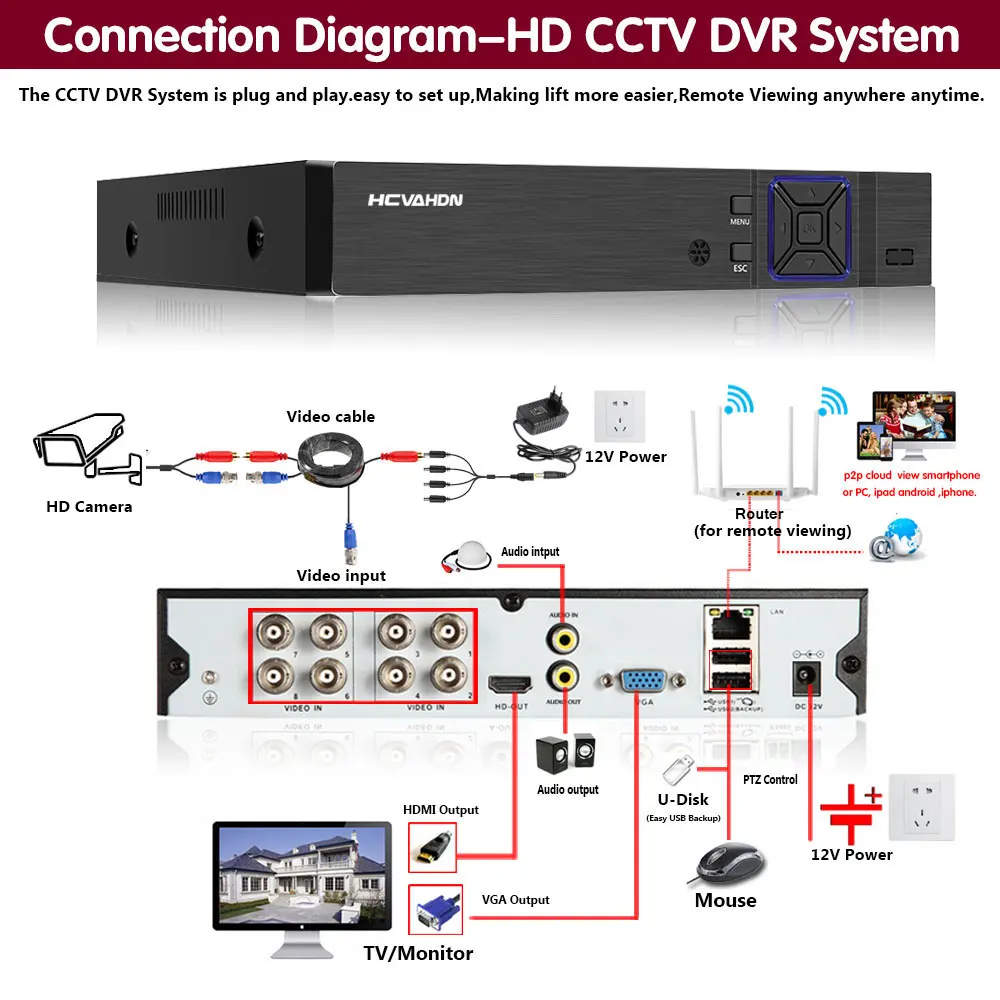 Система видеонаблюдения HCVAHDN 8 каналов 1080P AHD DVR купольных AHD-камер 2 МП |