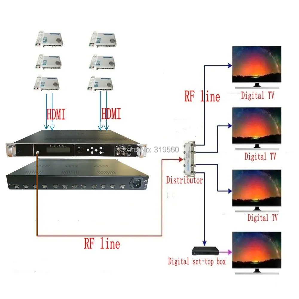 4/8 Анализаторы спектра 12 HDMI к DVB C/DVB T ATSC/ISDB кодировщик модулятор цифровой ТВ