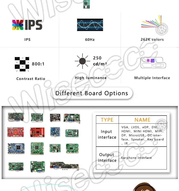 Wisecoco 15,6 дюймов 1920x1080 FHD ips ЖК-экран сенсорный дисплей HDMI EDP 40 Pin type C привод плата HDR динамик Earpho мобильный телефон