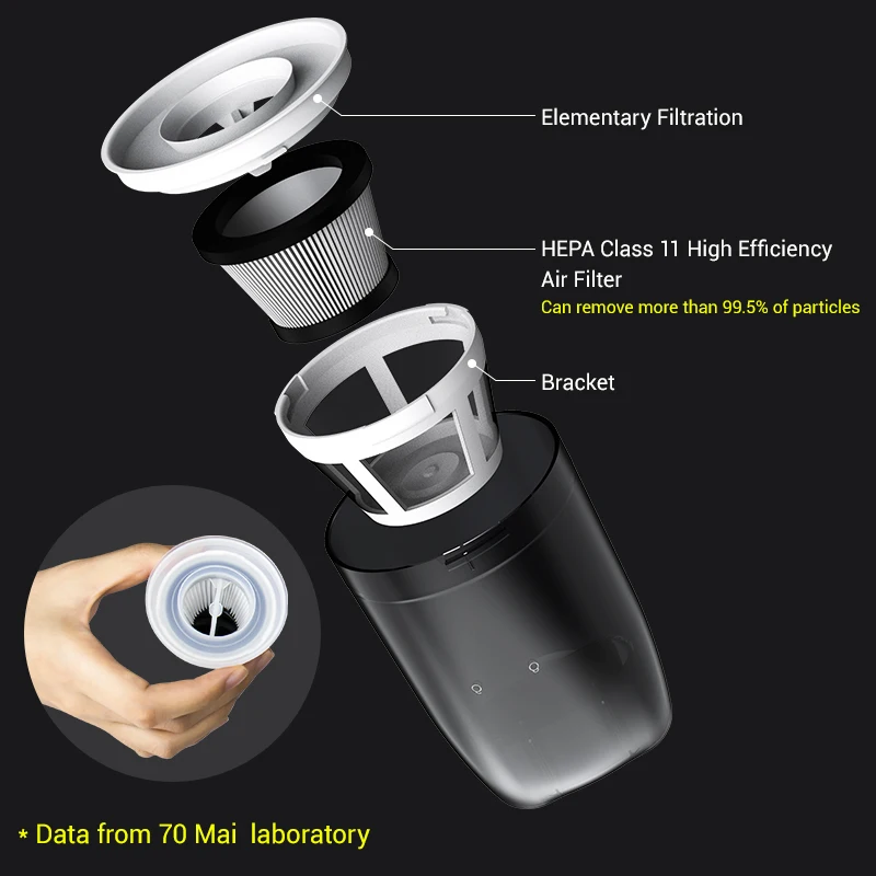Автомобильный пылесос 70mai портативный беспроводной Ручной для уборки дома и