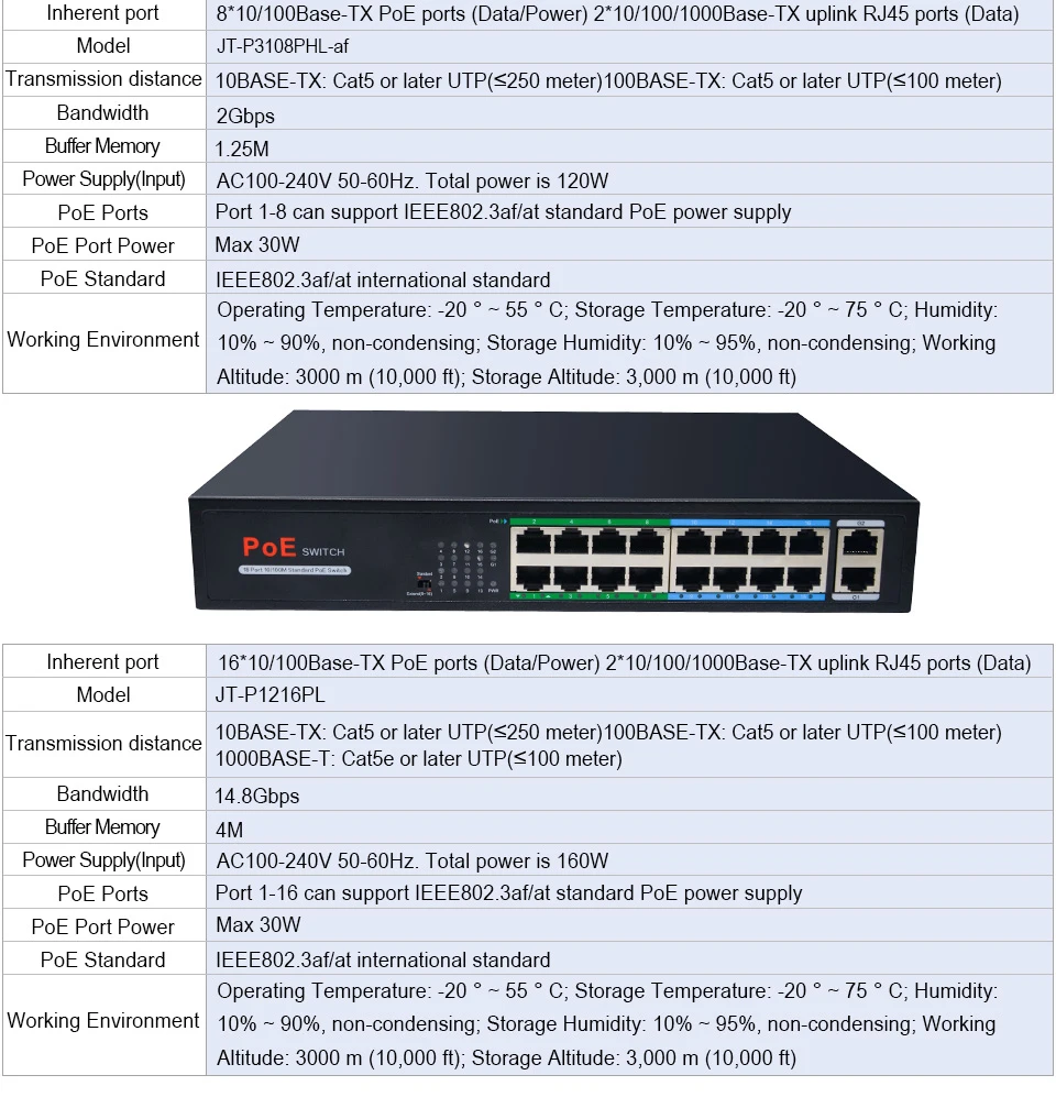 Сетевой коммутатор POE 48 В Ethernet с портами 10/100/1000 Мбит / с 5/6/8/10 IEEE 802.3af / at Подходит для IP-камер / беспроводных систем AP / камер видеонаблюдения с адаптером питания 100 Вт