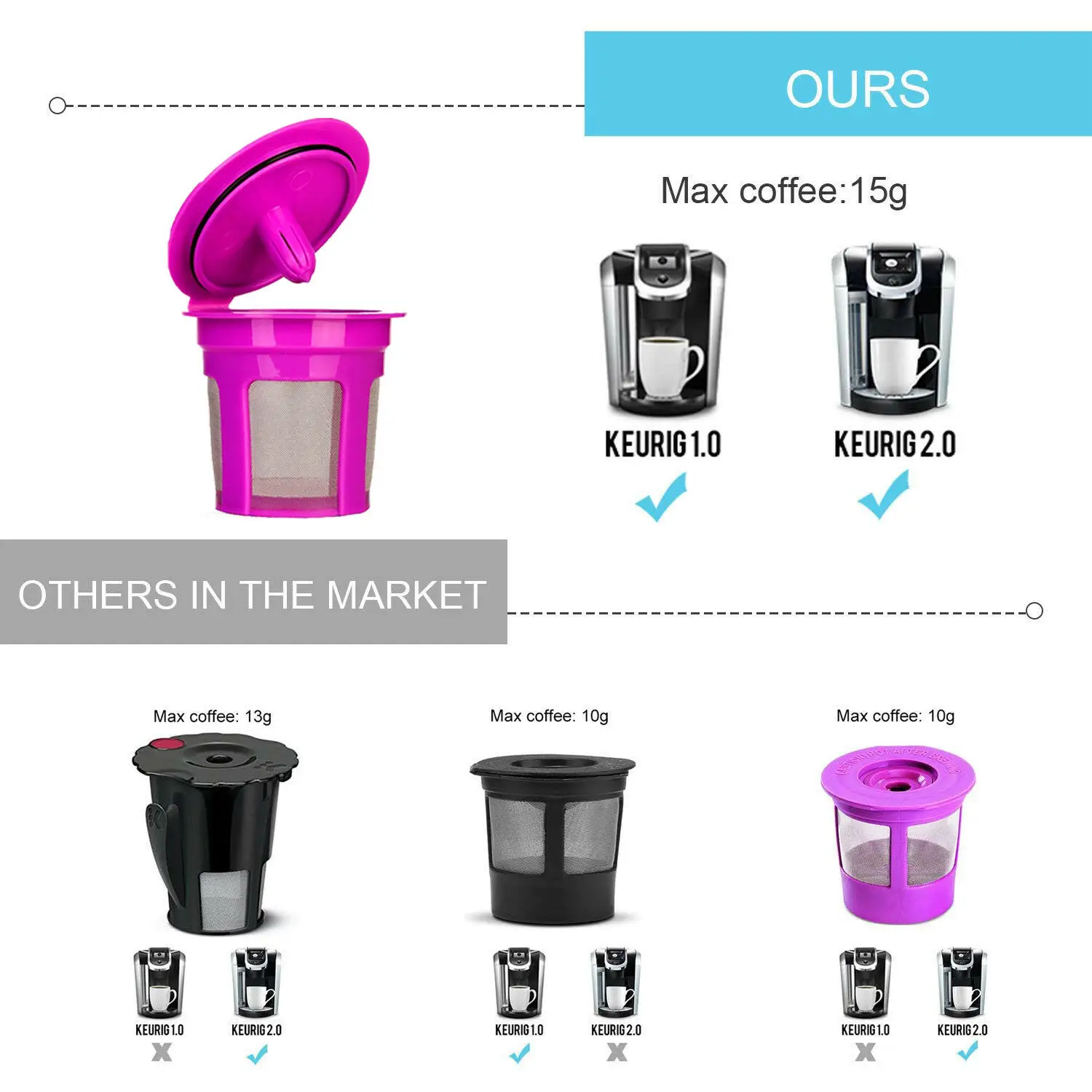 Icafilas3 шт./упаковка многоразовые кофейные капсулы для Keurig 1 0 и 2 оригинальной