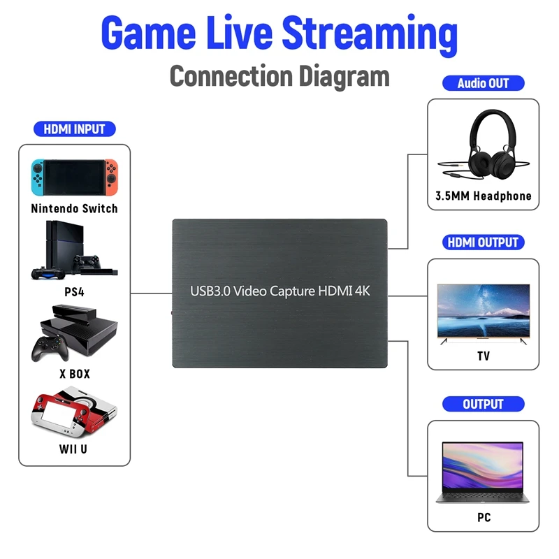 Карта видеозахвата 4K для HDMI-USB 1080 Full HD P Windows Mac OS PS4/ One/Switch | Компьютеры и офис