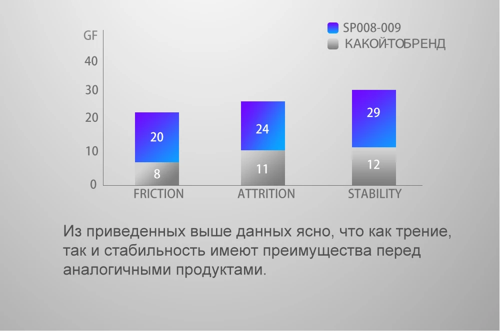 OG-EVKIN SP-008/SP-009 карбоновая Подседельный штырь 27,2/31,6 мм MTB или дорожный 400 мм подседельная труба Запчасти для горного велосипеда