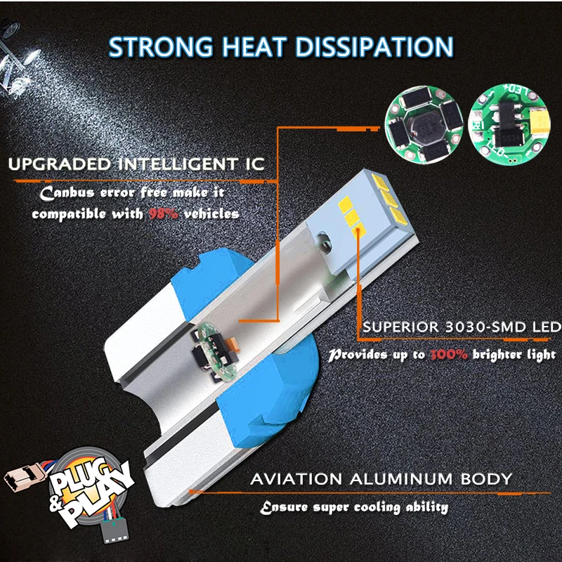 Светодиодная автомобильная лампа iJDM P21W 1156 T20 W21/5W 7443 P21/5W 1200LM W21W 7440 BA15S BAY15D PY21W 3157 DRL