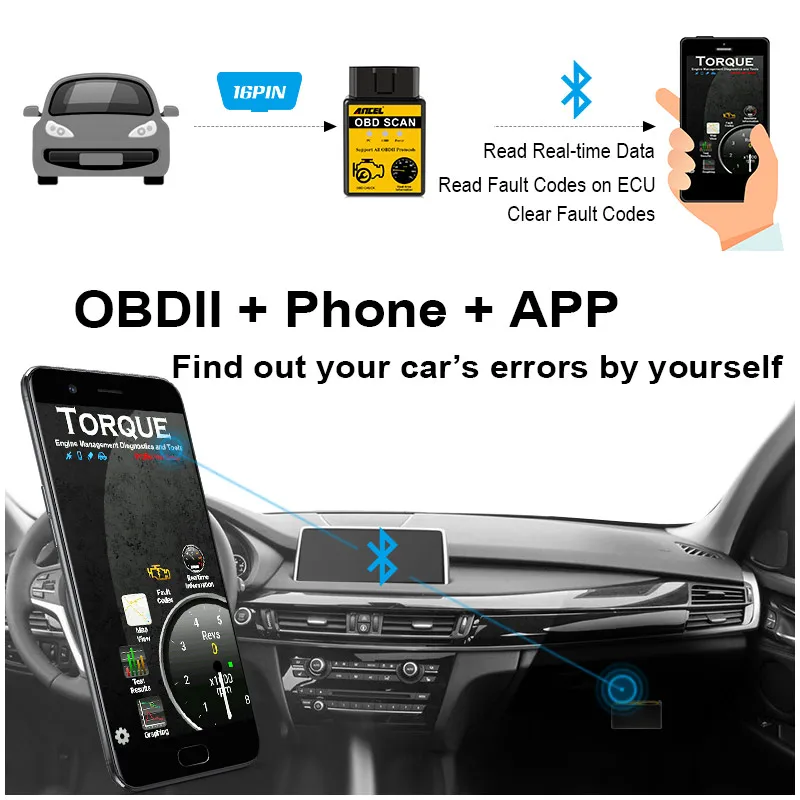 ELM 327 Bluetooth OBD2 сканер Elm327 считывателя кода OBD 2 сканирующий инструмент ЭБУ