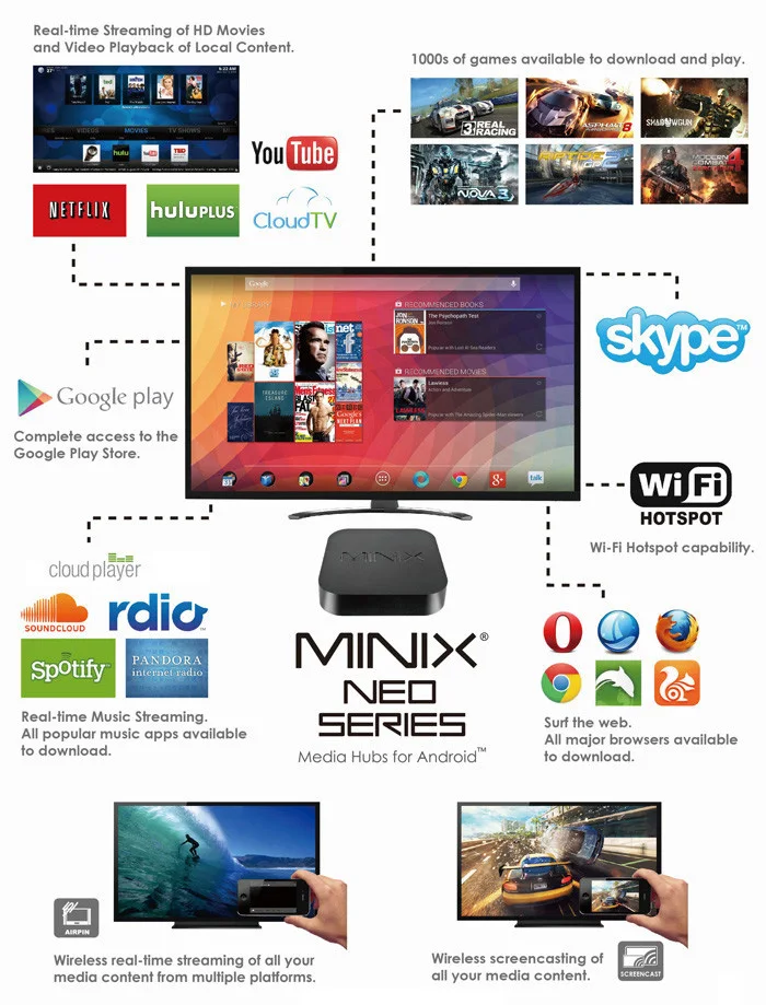 Procaja MINIX NEO U9-H Android 6,0 ТВ приставка Amlogic S912-H Восьмиядерный 2G 4K HDR wifi Смарт ТВ приставка