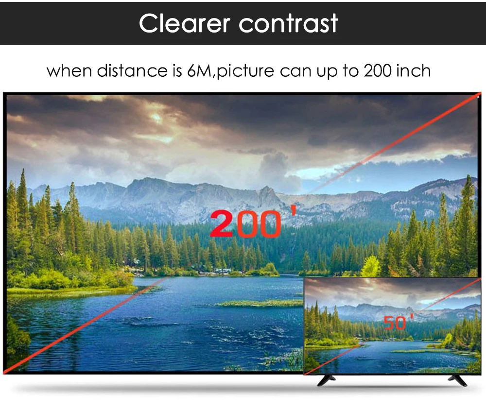 Светодиодный проектор Poner Saund LED 96 занавеской и подставкой 1080P 5500 люмен HDMI 1280x800