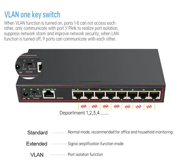 9 портовый гигабитный коммутатор POE 250 м 8 портов 100 + 1 порт 1000 Ethernet источник питания