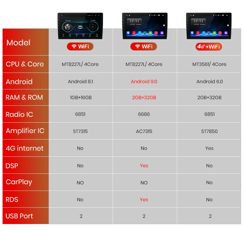 AWESAFE for KIA Sportage 4 KX5 Car Radio Multimedia video player GPS No 2din 2 din Android 8.1 2G+32G