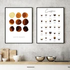 Постер с изображением кофе-гида, настенное украшение на холсте для кухни, Цветовая схема для кофе, печать на воде, для бара, кафе, магазина, настенная художественная картина