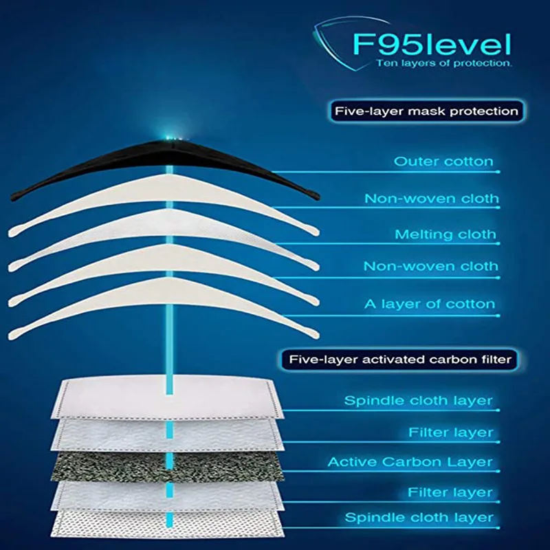 2 Pack Face Mask Covers with Air Filter Cotton Sheet Washable Reusable Mouth Cover Adjustable Straps | Аксессуары для одежды