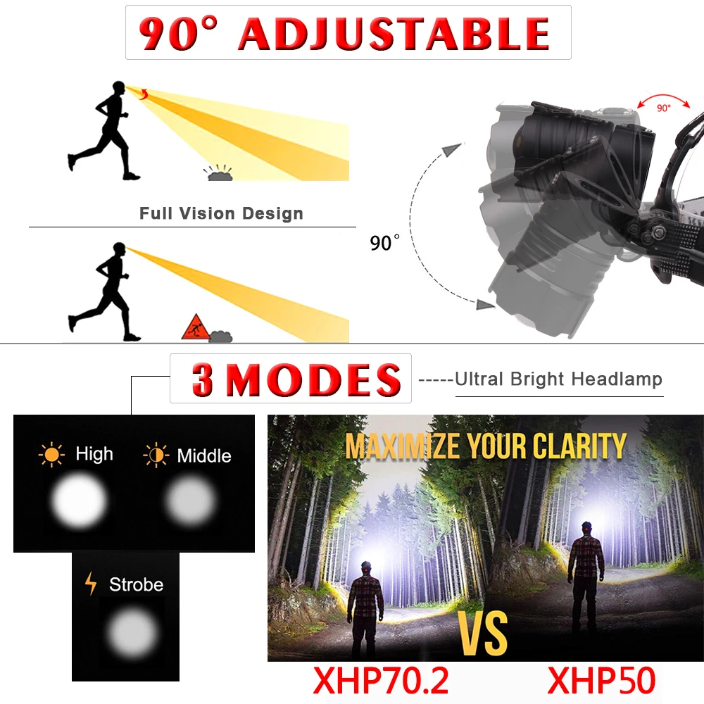 Супер мощный светодиодный налобный фонарь Full 6600mA XHP70.2 для кемпинга, фонарь высокой мощности, налобный фонарь, масштабируемый USB фонарь, фонарик 18650